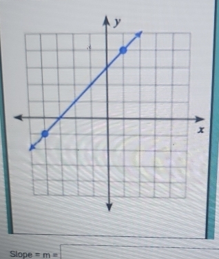 Slope =m=□