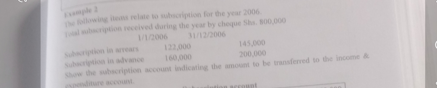 Example 2 
The following items relate to subscription for the year 2006. 
fotal subscription received during the year by cheque Shs. 800,000
1/1/2006 31/12/2006 
Subscription in arrears 122,000 145,000
Subscription in advance 160,000 200,000
Show the subscription account indicating the amount to be transferred to the income & 
expend ture account.