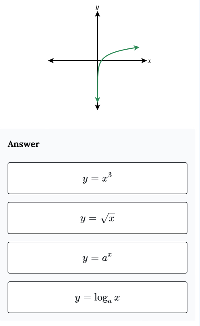 Answer
y=x^3
y=sqrt(x)
y=a^x
y=log _ax