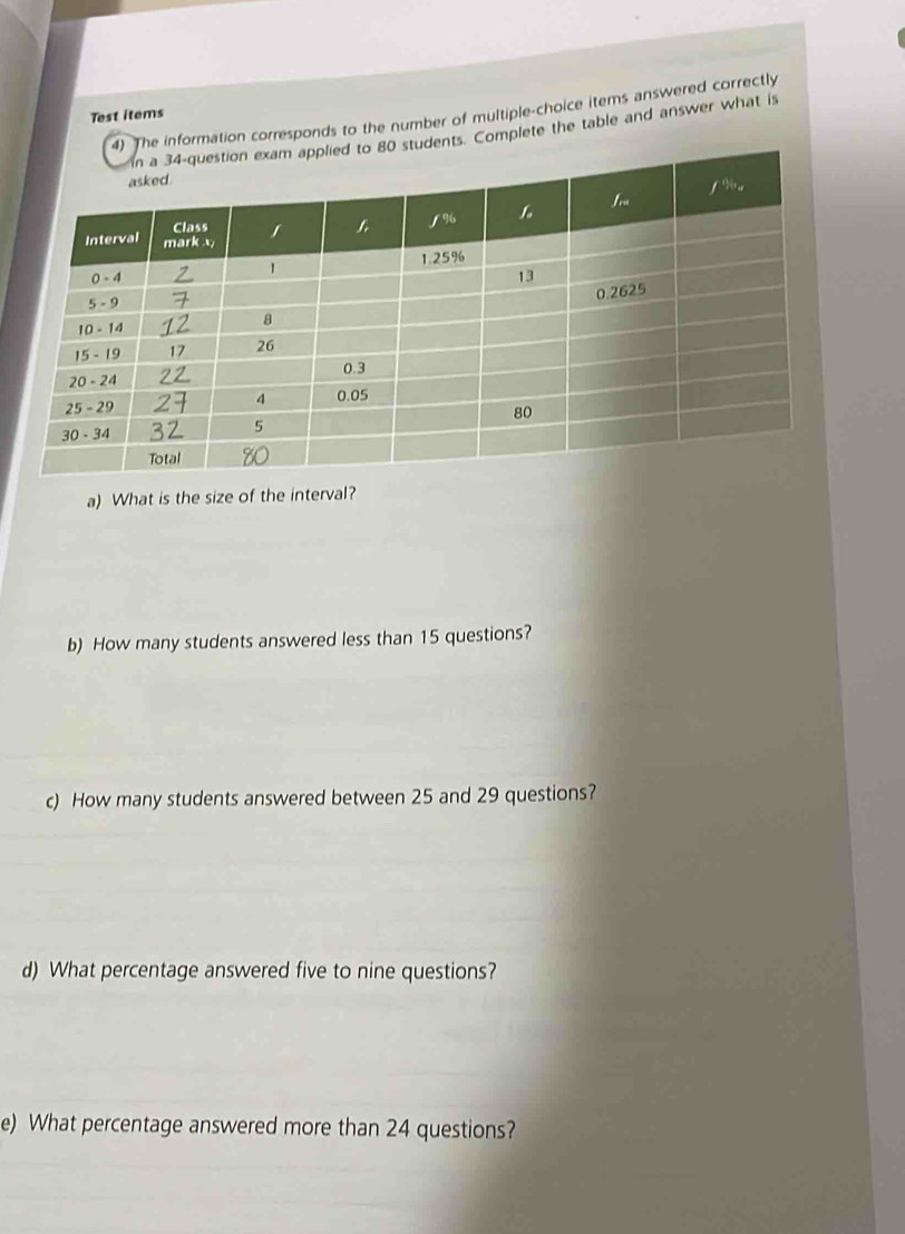 ation corresponds to the number of multiple-choice items answered correctly 
Test items 
. Complete the table and answer what is 
a) What is the size of the interval? 
b) How many students answered less than 15 questions? 
c) How many students answered between 25 and 29 questions? 
d) What percentage answered five to nine questions? 
e) What percentage answered more than 24 questions?