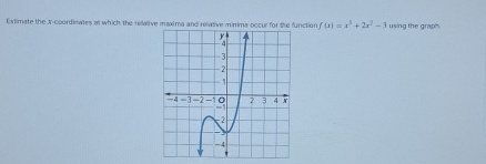 Estimate the X-coordinates at which the relative maxima and relative minima occur for the function f(x)=x^3+2x^2-3 using the graph.