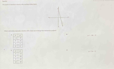 Qurethes 

C
x=3x+2