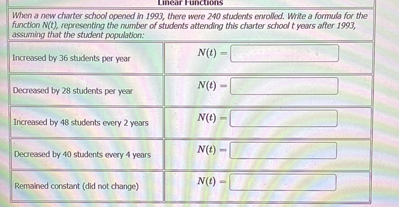 Linear Functions