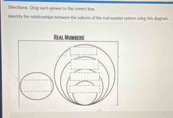 Directions: Drag each answer to the correct box. 
ldentify the relationships between the subsets of the real number system using this diagram.