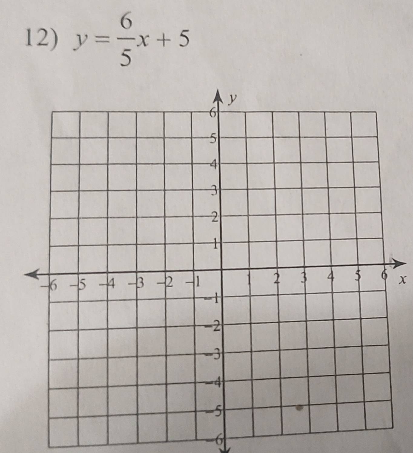 y= 6/5 x+5
x
-6