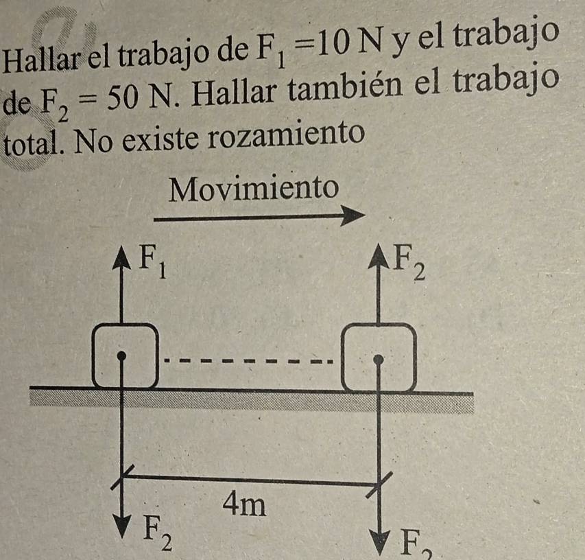 Hallar el trabajo de F_1=10N y el trabajo 
de F_2=50N. Hallar también el trabajo 
total. No existe rozamiento 
Movimiento
F_1
F_2
4m
F_2
F_2