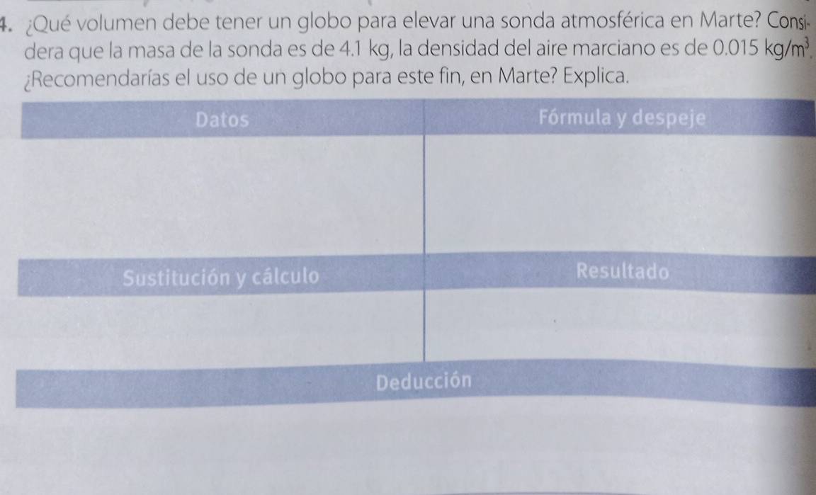 ¿Qué volumen debe tener un globo para elevar una sonda atmosférica en Marte? Consi- 
dera que la masa de la sonda es de 4.1 kg, la densidad del aire marciano es de 0.015kg/m^3
¿Recomendarías el uso de un globo para este fin, en Marte? Explica.