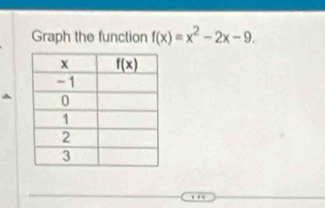 Graph the function f(x)equiv x^2-2x-9.
, . .