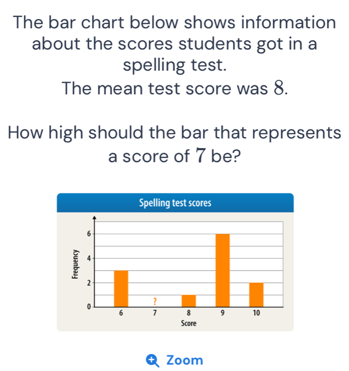 Solved: The bar chart below shows information about the scores students ...