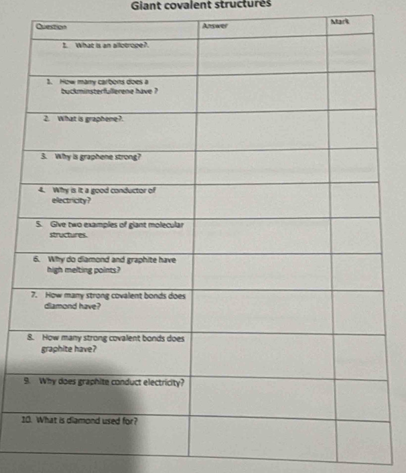Giant covalent structurés 
Mark 
1