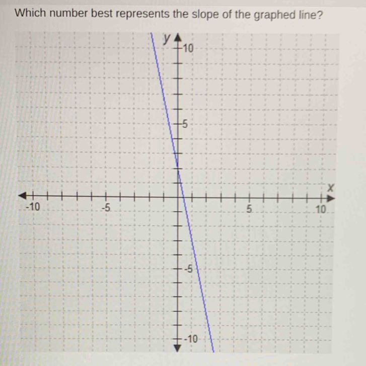 A. -5
B. - 1/5 
C.  1/5 
D. 5