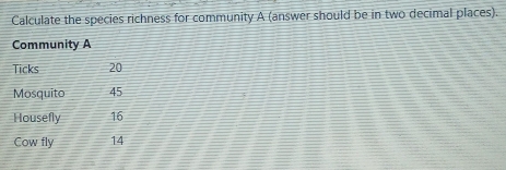 Calculate the species richness for community A (answer should be in two decimal places). 
Community A 
Ticks 20
Mosquito 45
Housefly 16
Cow fly 14