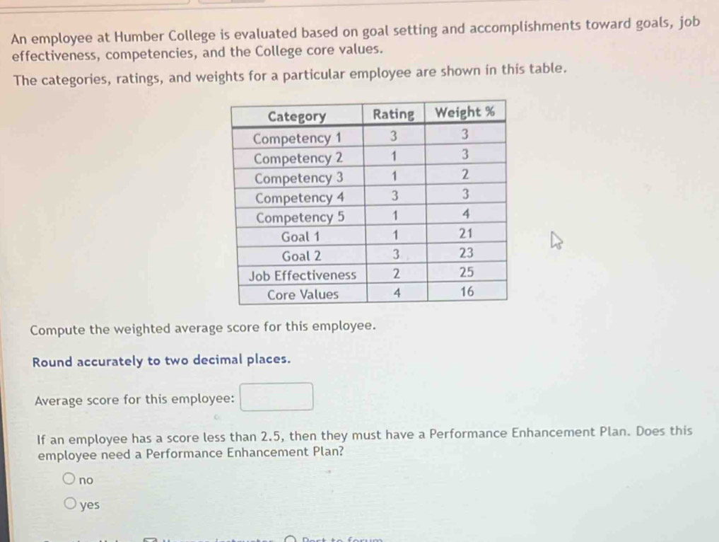 An employee at Humber College is evaluated based on goal setting and accomplishments toward goals, job
effectiveness, competencies, and the College core values.
The categories, ratings, and weights for a particular employee are shown in this table.
Compute the weighted average score for this employee.
Round accurately to two decimal places.
Average score for this employee: x_⊂ ()alpha (alpha )
If an employee has a score less than 2.5, then they must have a Performance Enhancement Plan. Does this
employee need a Performance Enhancement Plan?
no
yes