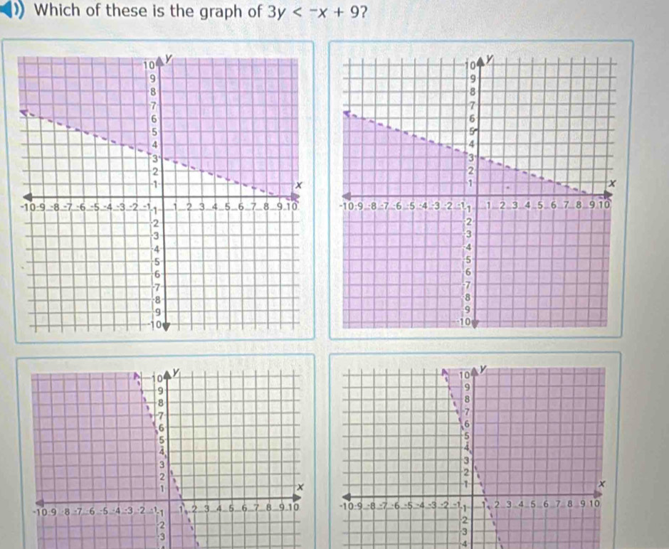 Which of these is the graph of 3y ? 
、
4