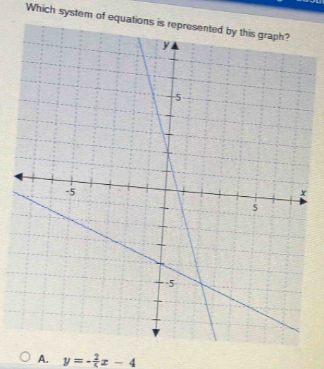 Which system of equations i
A. y=- 2/5 x-4