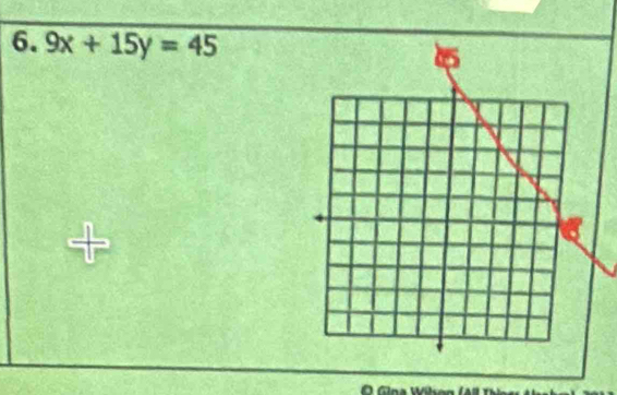 9x+15y=45
+