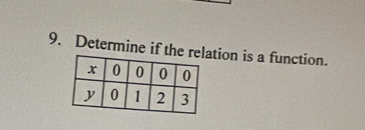 Determine if the rtion is a function.