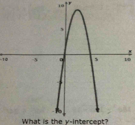 10
y
x
-100
What is the y-intercept?