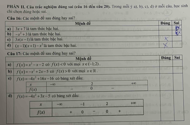 PHẢN II. Câu trắc nghiệm đúng sai (câu 16 đến câu 20). Trong mỗi ý a), b), c), d) ở mỗi câu, học sinh
chi chọn đúng hoặc sai.
Câu 16: Các mệnh đề sau đúng hay sai?
Câu 17: Các mệnh đề sau đúng hay sai?
Mệnh đề Đúng  Sai
a) f(x)=x^2-x-2 có f(x)<0</tex> với mọi x∈ (-1;2).
b) f(x)=-x^2+2x-5 có f(x)>0 với mọi x∈ R.
c) f(x)=-4x^2+16x-16 có bảng xét dấu:
x -∞ 2 +∞
f(x)
0 
d) f(x)=-4x^2+3x-5 có bảng xét dấu: