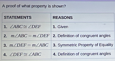 A proof of what property is shown?
y