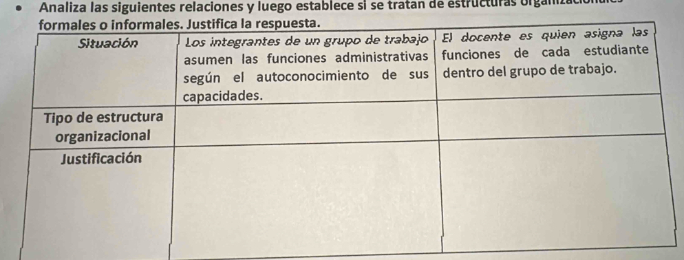 Analiza las siguientes relaciones y luego establece si se tratan de estructuras organiza