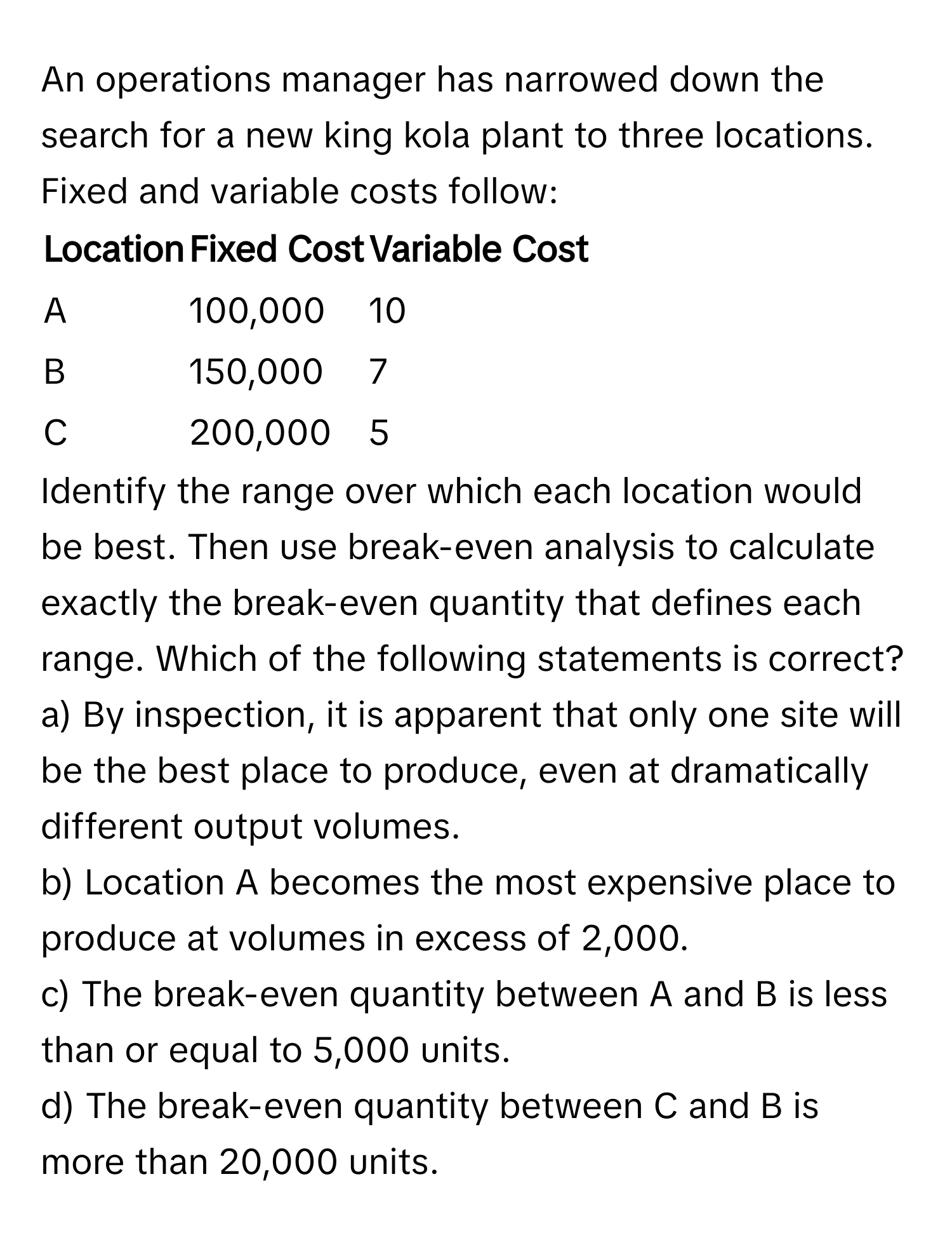 An operations manager has narrowed down the search for a new king kola plant to three locations. Fixed and variable costs follow:
Location | Fixed Cost | Variable Cost
------- | -------- | --------
A       | 100,000   | 10
B       | 150,000   | 7
C       | 200,000   | 5

Identify the range over which each location would be best. Then use break-even analysis to calculate exactly the break-even quantity that defines each range. Which of the following statements is correct?
a) By inspection, it is apparent that only one site will be the best place to produce, even at dramatically different output volumes.
b) Location A becomes the most expensive place to produce at volumes in excess of 2,000.
c) The break-even quantity between A and B is less than or equal to 5,000 units.
d) The break-even quantity between C and B is more than 20,000 units.