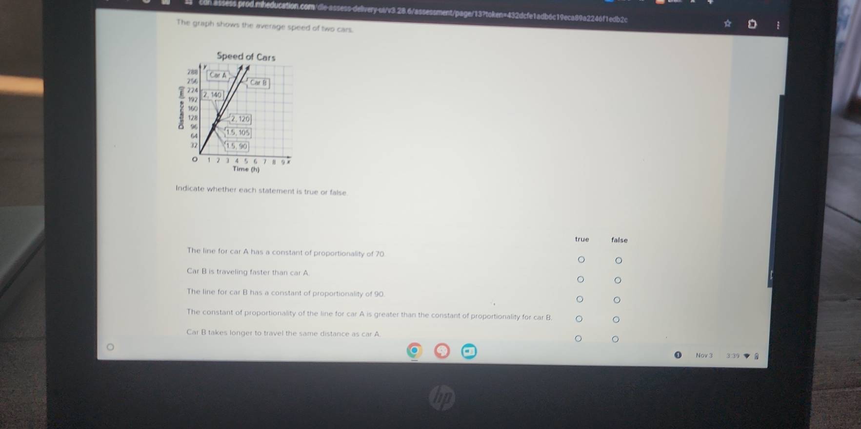 The graph shows the average speed of two cars.
Speed of Cars
Indicate whether each statement is true or false
true false
The line for car A has a constant of proportionality of 70.
Car B is traveling faster than car A.
The line for car B has a constant of proportionality of 90.
The constant of proportionality of the line for car A is greater than the constant of proportionality for car B.
Car B takes longer to travel the same distance as car A.
.