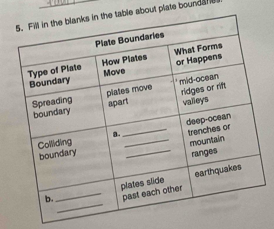 about plate boundare