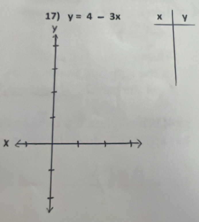 y=4-3x
y
x