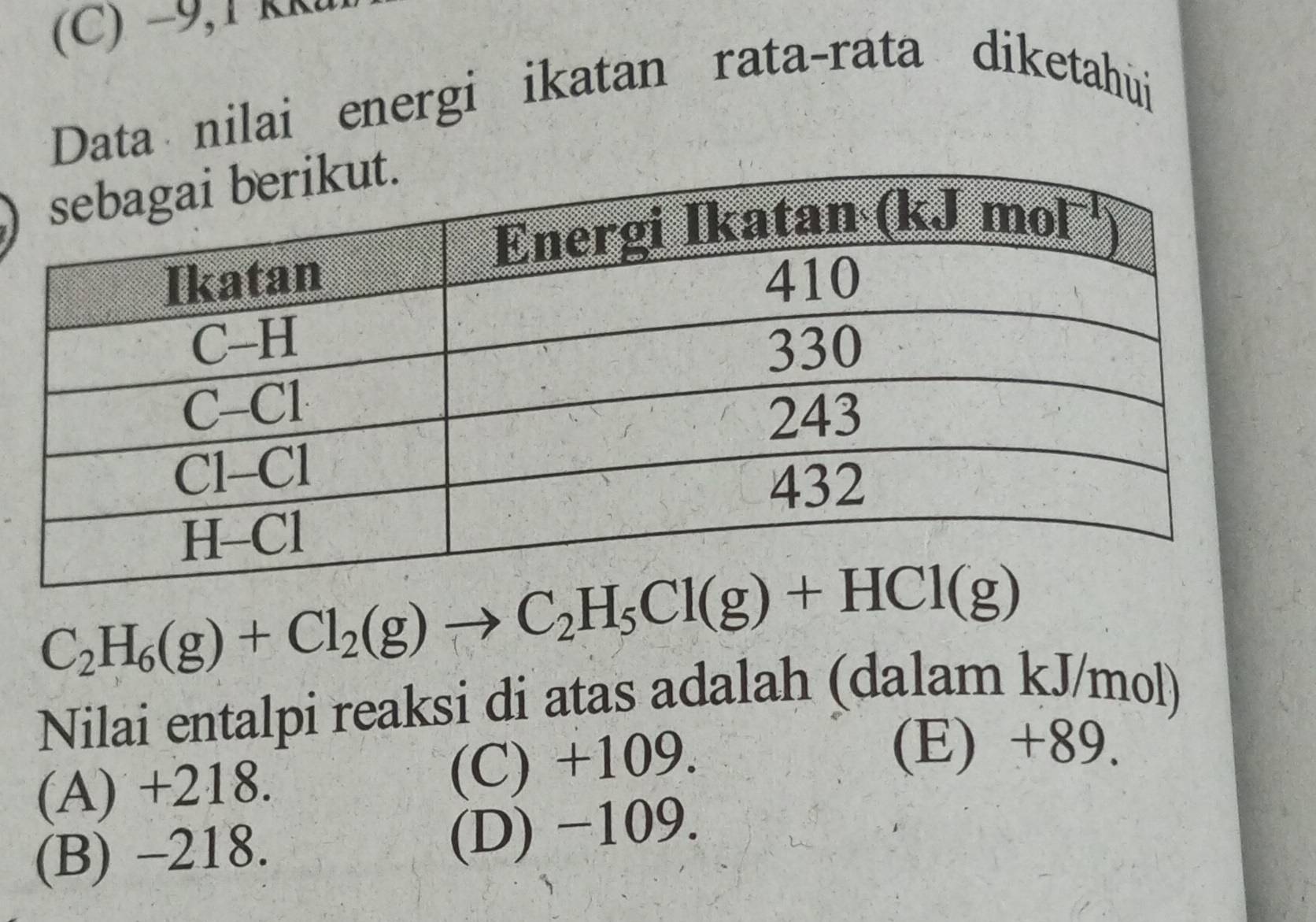 (C) −9,1 k R D
Data nilai energi ikatan rata-rata diketahui
C_2H_6(g)+Cl_2(g)to C_2H_5Cl(g)+HCl(g)
Nilai entalpi reaksi di atas adalah (dalam kJ/mol)
(A) +218. (C) +109.
(E) +89.
(B) -218. (D) −109.