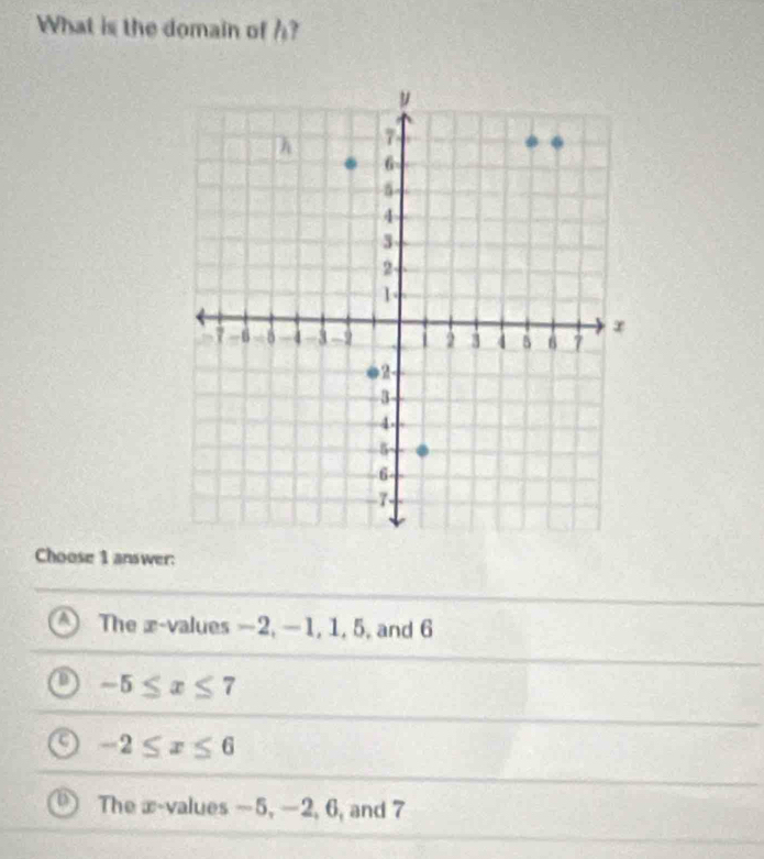 What is the domain of h?
Choose 1 answer:
The x -values —2, —1, 1, 5, and 6
-5≤ x≤ 7
-2≤ x≤ 6
The æ-values —5, —2, 6, and 7