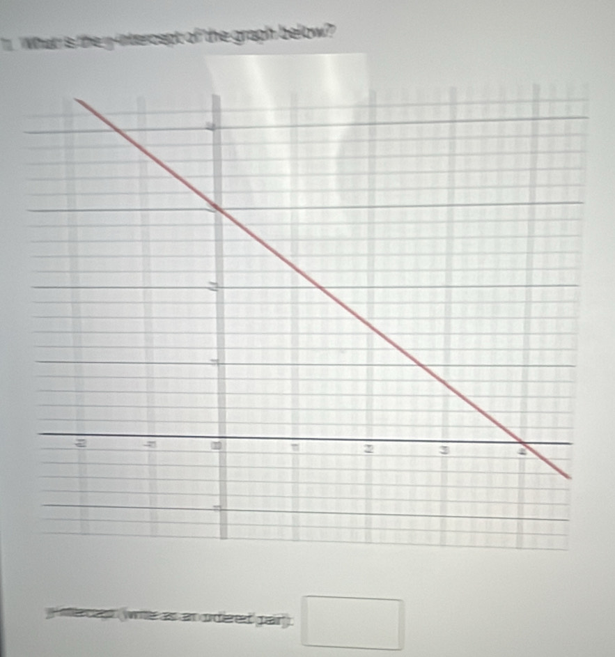 What is the y intercept of the graph below?