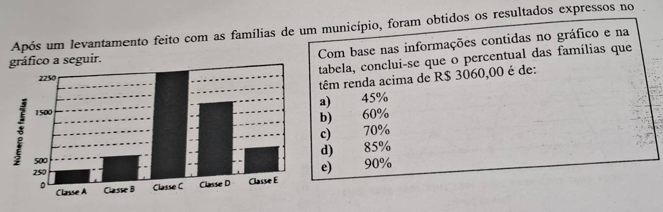 Após um levantamento feito com as famílias de um município, foram obtidos os resultados expressos no
tabela, conclui-se que o percentual das famílias que
gráfico a seguir.
Com base nas informações contidas no gráfico e na
têm renda acima de R$ 3060,00 é de:
a) 45%
b) 60%
c) 70%
d) 85%
e) 90%