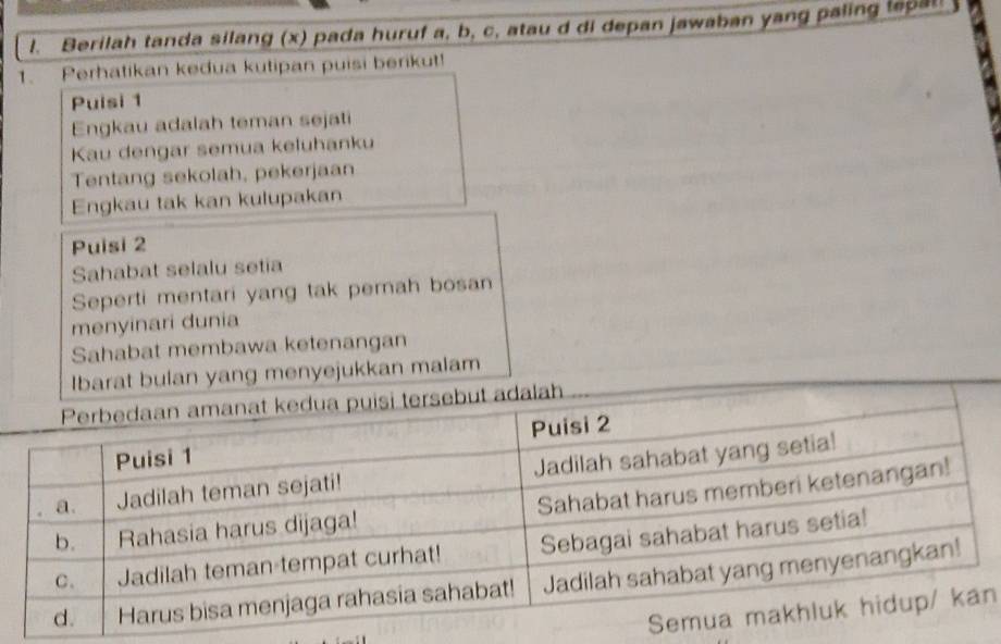 Berilah tanda silang (x) pada huruf a, b, c, atau d di depan jawaban yang paling lepat 
1. Perhatikan kedua kutipan puisi berikut! 
Puisi 1 
Engkau adalah teman sejati 
Kau dengar semua keluhanku 
Tentang sekolah, pekerjaan 
Engkau tak kan kulupakan 
Puisi 2
Sahabat selalu setia 
Seperti mentari yang tak pernah bosan 
menyinari dunia 
Sahabat membawa ketenangan 
menyejukkan malam 
n