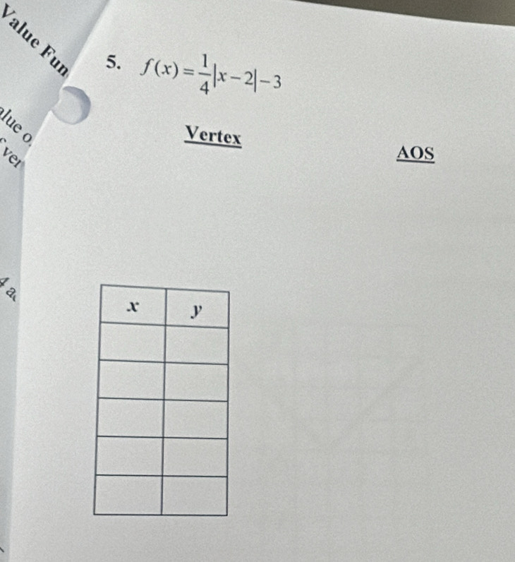 f(x)= 1/4 |x-2|-3
Vertex 
AOS 
I