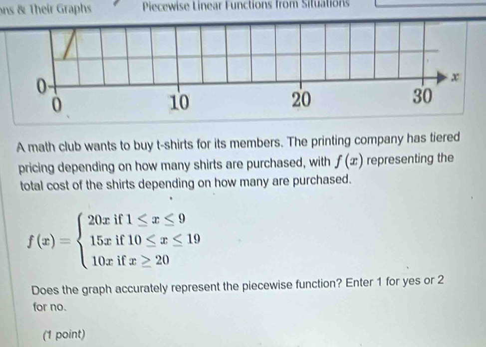 ons & Their Graphs Piecewise Linear Functions from Situation 
0
∞
0
10
20
30
A math club wants to buy t-shirts for its members. The printing company has tiered 
pricing depending on how many shirts are purchased, with f(x) representing the 
total cost of the shirts depending on how many are purchased.
f(x)=beginarrayl 20xif1≤ x≤ 9 15xif10≤ x≤ 19 10xifx≥ 20endarray.
Does the graph accurately represent the piecewise function? Enter 1 for yes or 2 
for no. 
(1 point)