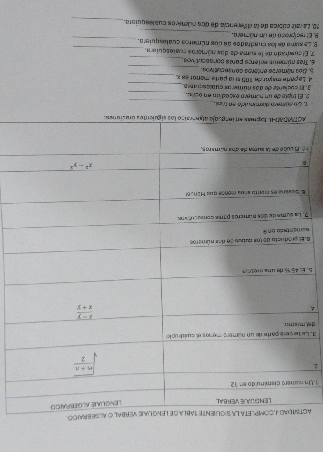 AC
1.Un
2.
3. L
del
4.
5. 
6
a
7
9
1
1. Un número disminuido en tres._
2. El triple de un número excedido en ocho._
3. El cociente de dos números cualesquiera._
4. La parte mayor de 100 si la parte menor es x._
_
5. Dos números enteros consecutivos.
_
6. Tres números enteros pares consecutivos.
7. El cuadrado de la suma de dos números cualesquiera._
8. La suma de los cuadrados de dos números cualesquiera._
_
9. El recíproco de un número.
10. La raíz cúbica de la diferencia de dos números cualesquiera._