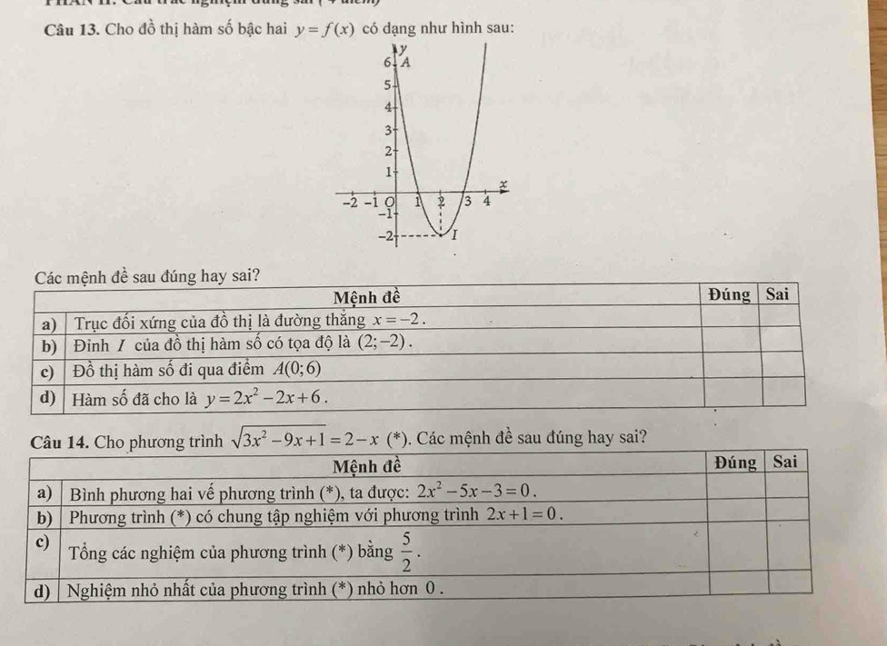 Cho đồ thị hàm số bậc hai y=f(x) có dạng như hình sau:
sqrt(3x^2-9x+1)=2-x(*) 0. Các mệnh đề sau đúng hay sai?