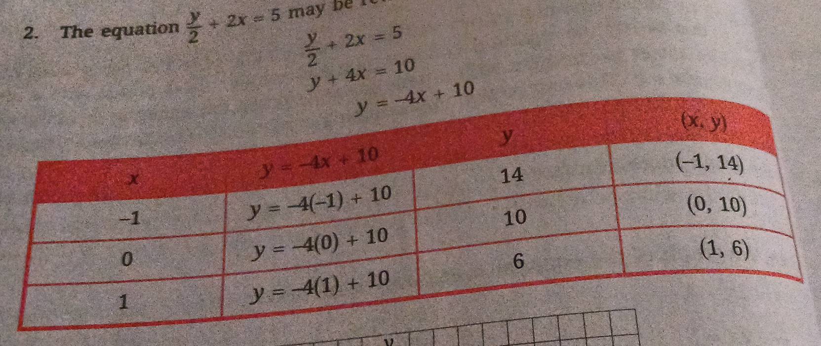 The equation  y/2 +2x=5 may be rc
 y/2 +2x=5
y+4x=10