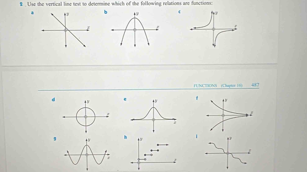 Use the vertical line test to determine which of the following relations are functions: 
b 
a 
FUNCTIONS (Chapter 16) 487 
d 
9