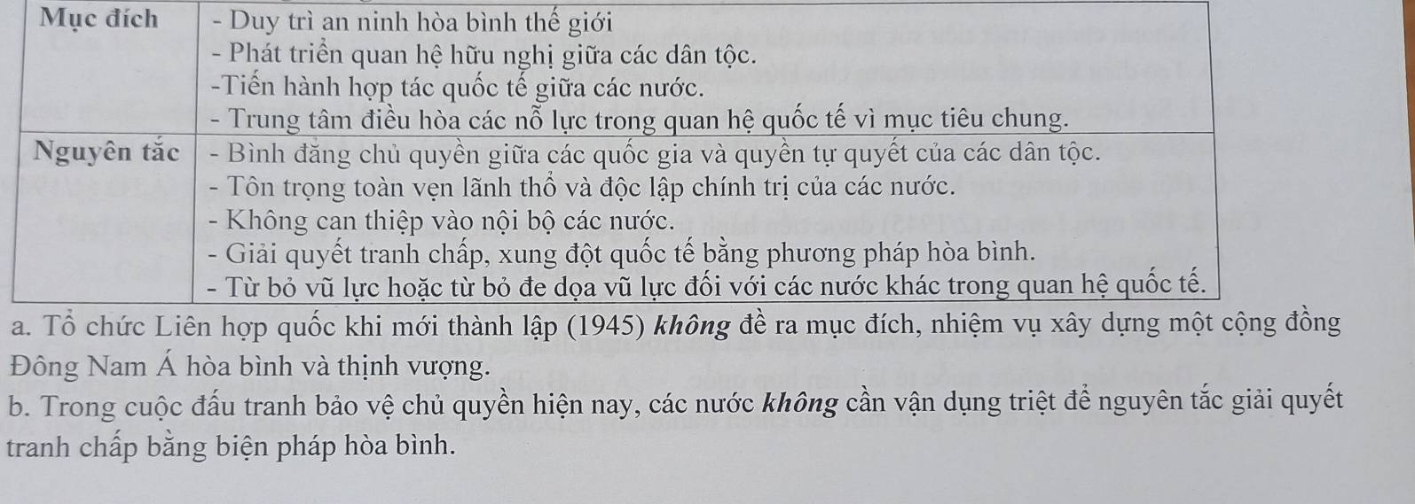 Mục đích - Duy trì an ninh hòa bình thế giới 
- Phát triển quan hệ hữu nghị giữa các dân tộc. 
-Tiến hành hợp tác quốc tế giữa các nước. 
- Trung tâm điều hòa các nỗ lực trong quan hệ quốc tế vì mục tiêu chung. 
Nguyên tắc - Bình đăng chủ quyền giữa các quốc gia và quyền tự quyết của các dân tộc. 
- Tôn trọng toàn vẹn lãnh thổ và độc lập chính trị của các nước. 
- Không can thiệp vào nội bộ các nước. 
- Giải quyết tranh chấp, xung đột quốc tế bằng phương pháp hòa bình. 
- Từ bỏ vũ lực hoặc từ bỏ đe dọa vũ lực đối với các nước khác trong quan hệ quốc tế. 
a. Tổ chức Liên hợp quốc khi mới thành lập (1945) không đề ra mục đích, nhiệm vụ xây dựng một cộng đồng 
Đông Nam Á hòa bình và thịnh vượng. 
b. Trong cuộc đấu tranh bảo vệ chủ quyền hiện nay, các nước không cần vận dụng triệt để nguyên tắc giải quyết 
tranh chấp bằng biện pháp hòa bình.