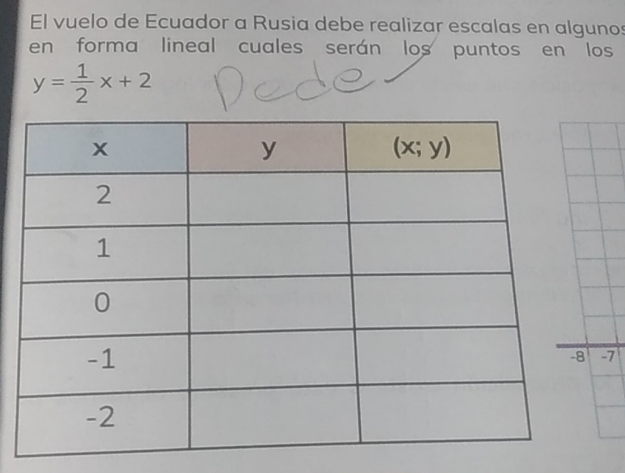 El vuelo de Ecuador a Rusia debe realizar escalas en algunos
en forma lineal cuales serán los puntos en los
y= 1/2 x+2
-7