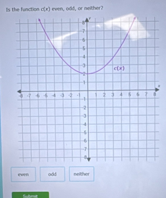 Is the function c(x) even, odd, or neither?
x
even odd neither
Subrit