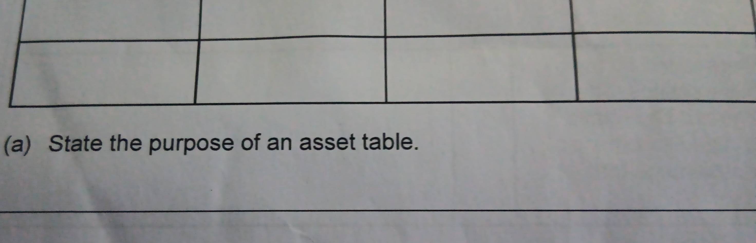 State the purpose of an asset table. 
_