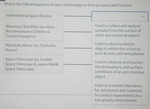 Match the following pieces of space technology to their purpose and function.
International Space Station
Planetary Satellites (ex. Mars Used to collect and analyze
Reconnaissance Orbiter & samples from the surface of
Cassini-Huygens) other astronomical objects
Planetary Rover (ex. Curiosity Used to observe distant
objects within the universe,
Rover) such as stars and and galaxies
Space Telescope (ex. Hubble Used to observe and monitor
Space Telescope & James Webb the atmospheric and surface
Space Telescope) conditions of an astronomical
object
Used as a remote laboratory
for astronauts and scientists
to conduct experiments in a
low-gravity environment