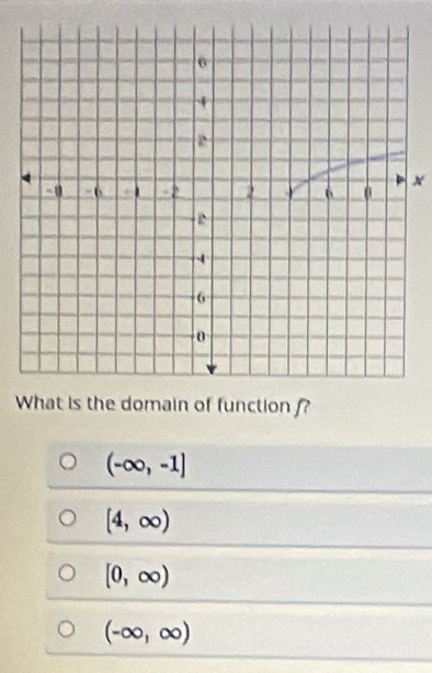 x
domain of function f?
(-∈fty ,-1]
[4,∈fty )
[0,∈fty )
(-∈fty ,∈fty )