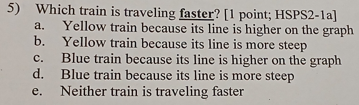 Which train is traveling faster? [1 point; HSPS2-1a]
a. Yellow train because its line is higher on the graph
b. Yellow train because its line is more steep
c. Blue train because its line is higher on the graph
d. Blue train because its line is more steep
e. Neither train is traveling faster