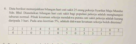 Data berikut menunjukkan bilangan hari cuti sakit 25 orang pekerja Syarikat Maju Mundur 
Sdn. Bhd. Diandaikan bilangan hari cuti sakit bagi populasi pekerja adalah menghampiri 
taburan normal. Pihak kesatuan sekerja mendakwa purata cuti sakit pekerja adalah kurang 
daripada 3 hari. Pada aras keertian 5%, adakah dakwaan kesatuan sekerja boleh diterima?