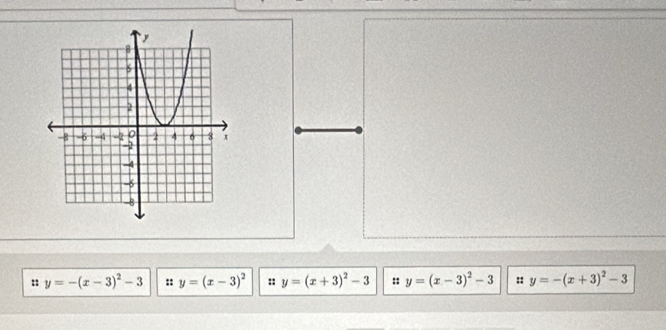 y=-(x-3)^2-3 :: y=(x-3)^2 :: y=(x+3)^2-3 :: y=(x-3)^2-3 :: y=-(x+3)^2-3