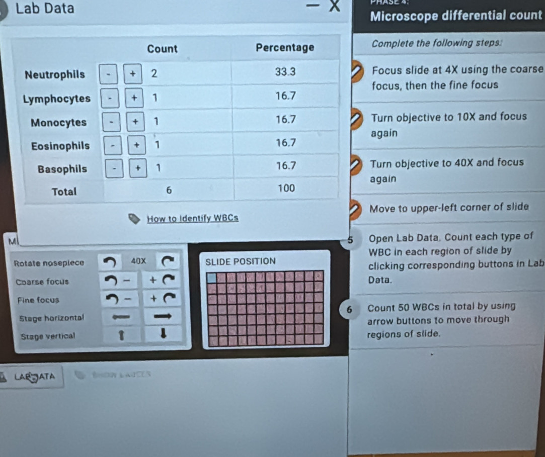 Solved: PHASE 4. Lab Data - x Microscope differential count omplete the ...